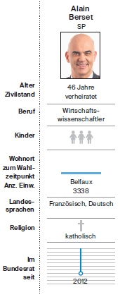 Der Bundesrat Ab 2019 Katholiken Ubernehmen Die Mehrheit Grossstadte Sind In Der Landesregierung Nicht Vertreten Luzerner Zeitung