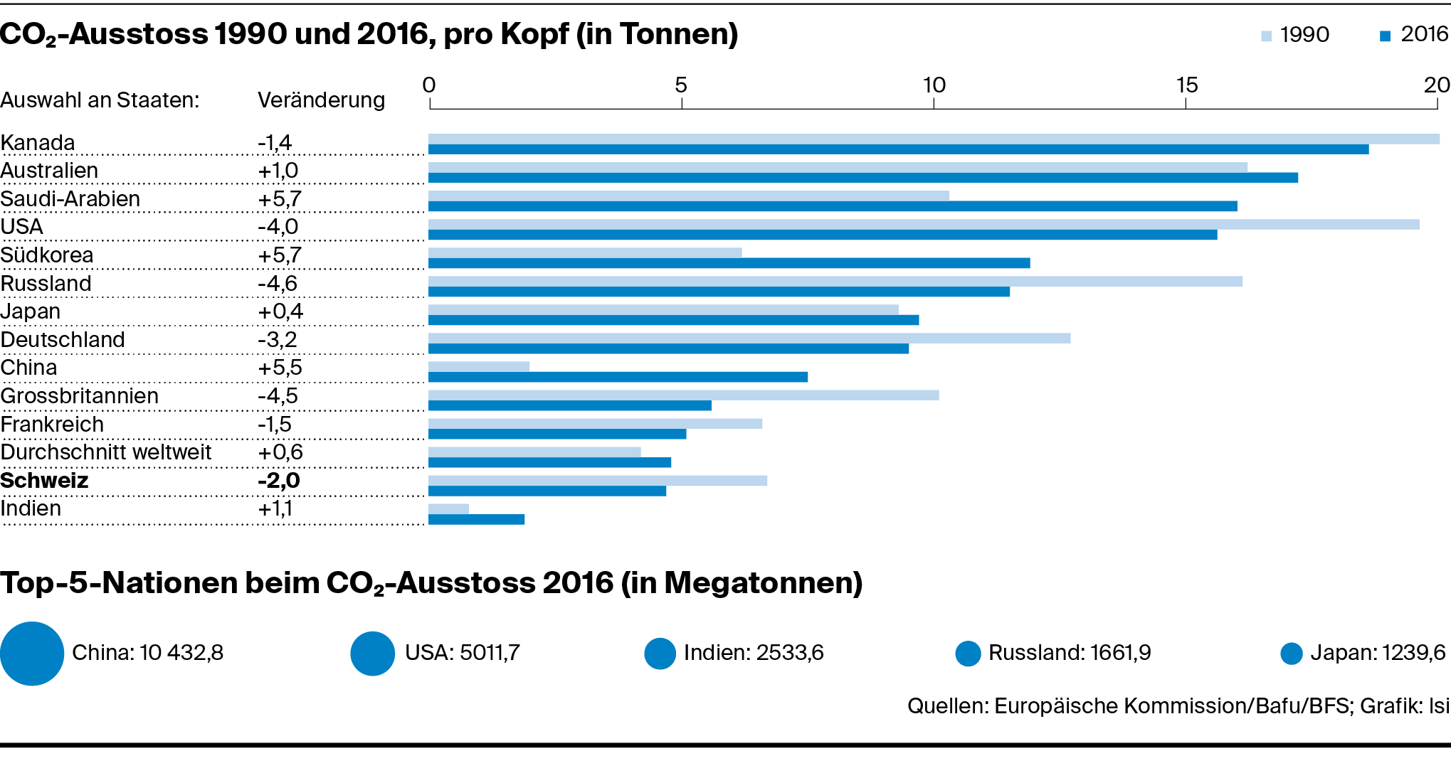 Nationalrat Stellt Die Weichen In Der Klimapolitik