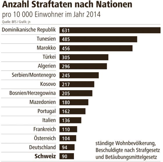 Kriminalitat In Gefangnis Und Statistik Ubervertreten