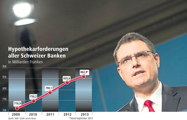 Der Präsident der Schweizer Nationalbank, Thomas Jordan, hält an Zinsen nahe null und dem Euro-Mindestkurs fest. (Bild: Keystone/Peter Schneider)