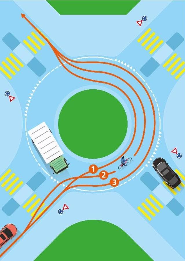Das Bild zeigt einen einspurigen Kreisel: Eingezeichnet ist jeweils die Fahrlinie eines Velofahrers. Doch welche Fahrlinie ist die sicherste? Richtig ist (hier bei Ausfahrt bei der dritten Einmündung) die zweite. (Bild: PD)