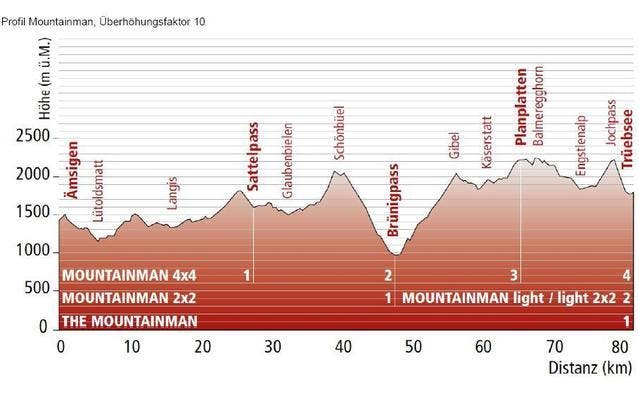 Das Mountainman-Profil. (Grafik pd)