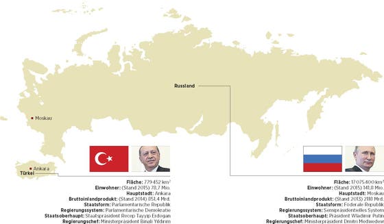 Russland Und Turkei Zwei Neue Partner Im Vergleich St Galler blatt
