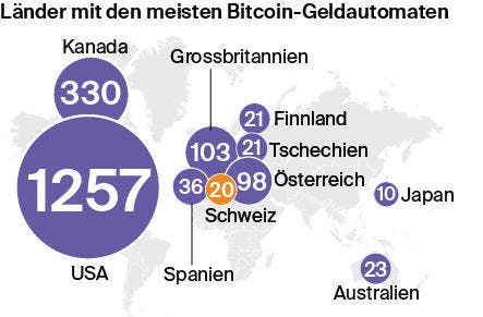 So kaufen Sie Crypto in Japan