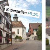 Raperswilen und Grub, die Gemeinde mit dem grössten Wachstum und die mit der grössten Abnahme in der Ostschweiz: Hier die Thurgauer Gemeinde mit knapp 400 Einwohnern. Dort die Ausserrhoder Kommune mit 1003 Einwohnern.