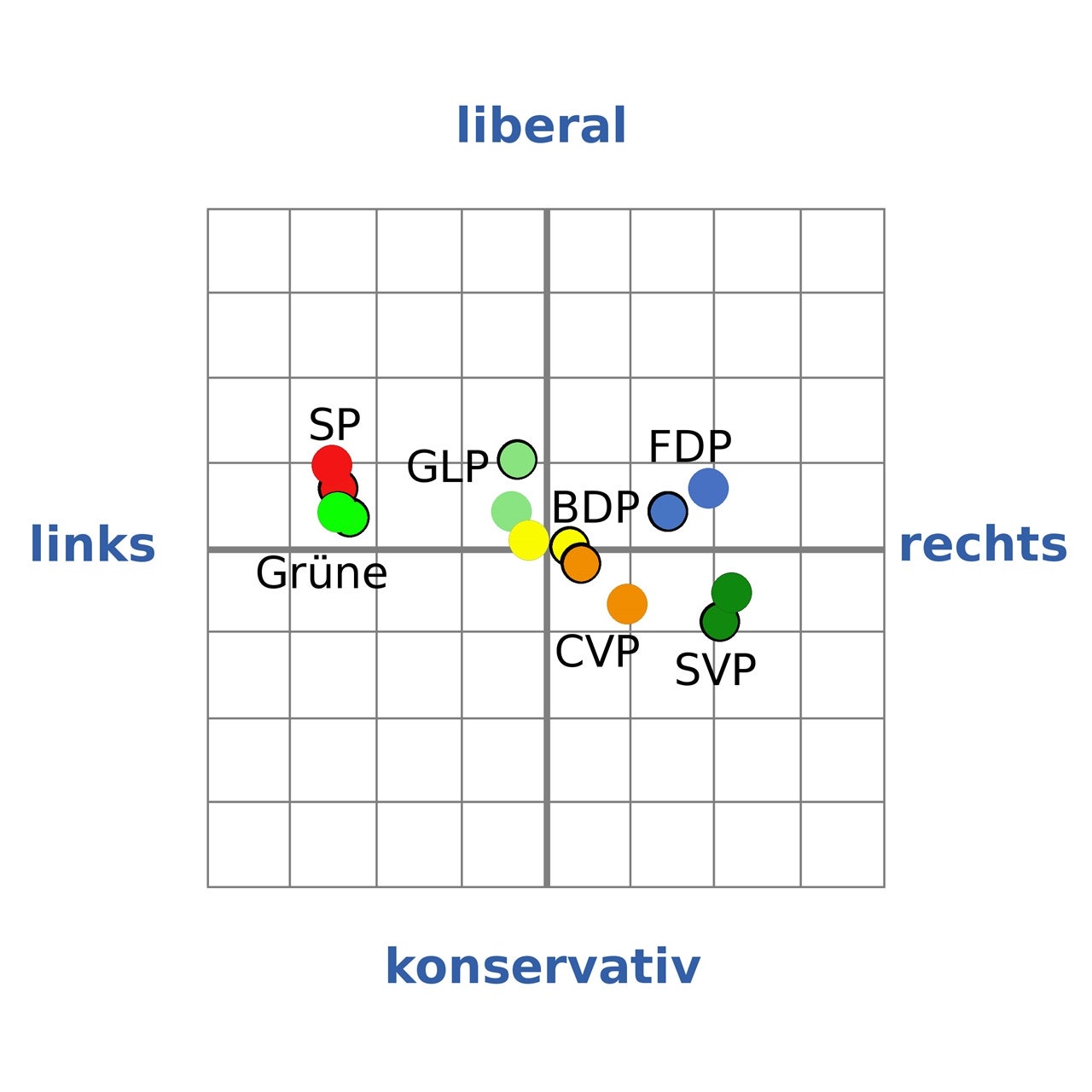 Wahlen - Wo stehen die Baselbieter Parteien im Schweizer Vergleich?