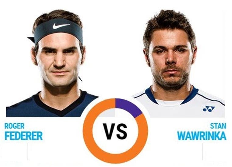 US Open 2015: Federer und Wawrinka gewinnen ihre Viertelfinal-Spiele und stehen im Halbfinal - dort treffen sie aufeinander