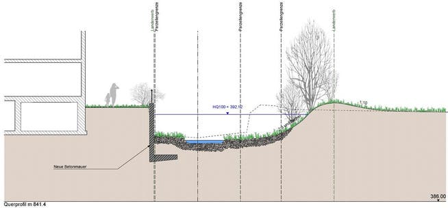 Illustration der Sanierung Ufermauer und Aufweitung des Bachprofils.