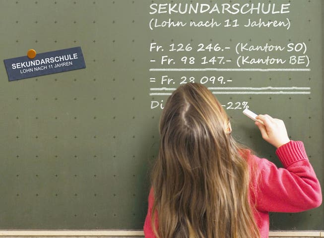 Lehrerlohn: Bern und Solothurn im Vergleich.