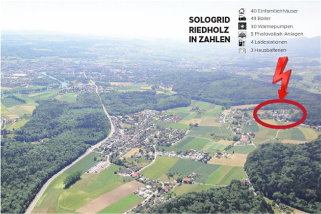 Blick auf die Gemeinde Riedholz: Im Quartier rechts im Bild wird die Energiezukunft geprobt.