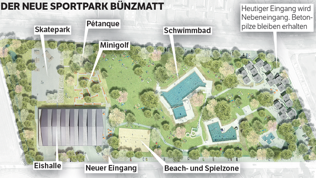 Sportpark Bünzmatt