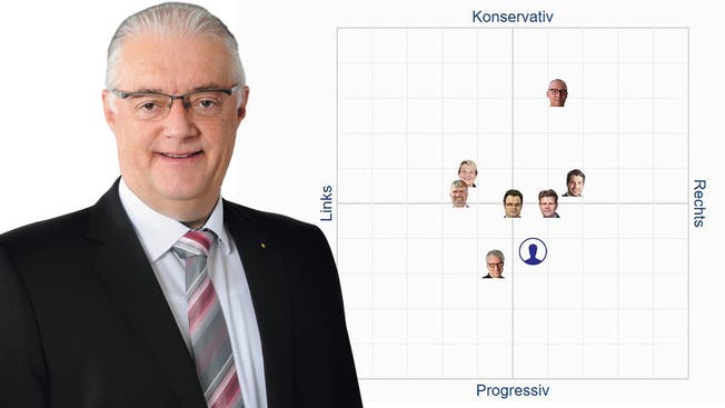 Wettingens Gemeindeammann Roland Kuster ist in der Online-Wahlhilfe nicht vertreten.