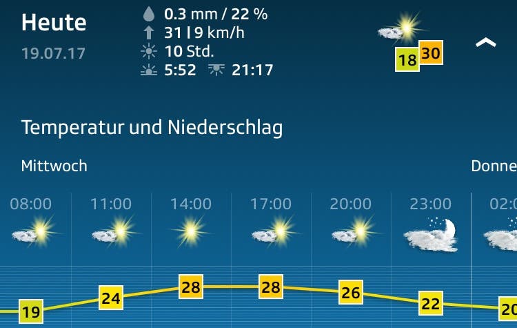 Das Wetter heute in Holderbank.