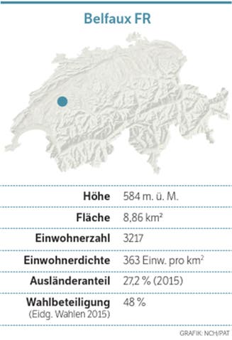 Bundesratsserie - Das Berset-Dorf | St.Galler Tagblatt