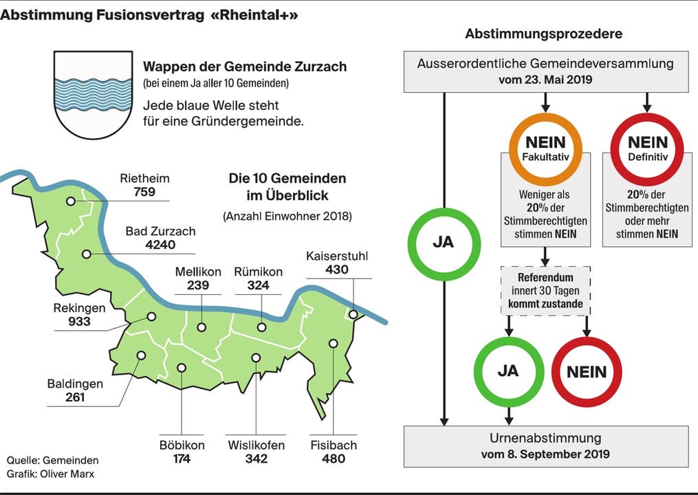 Das Abstimmungsprozedere zum Fusionsvertrag Rheintal+.