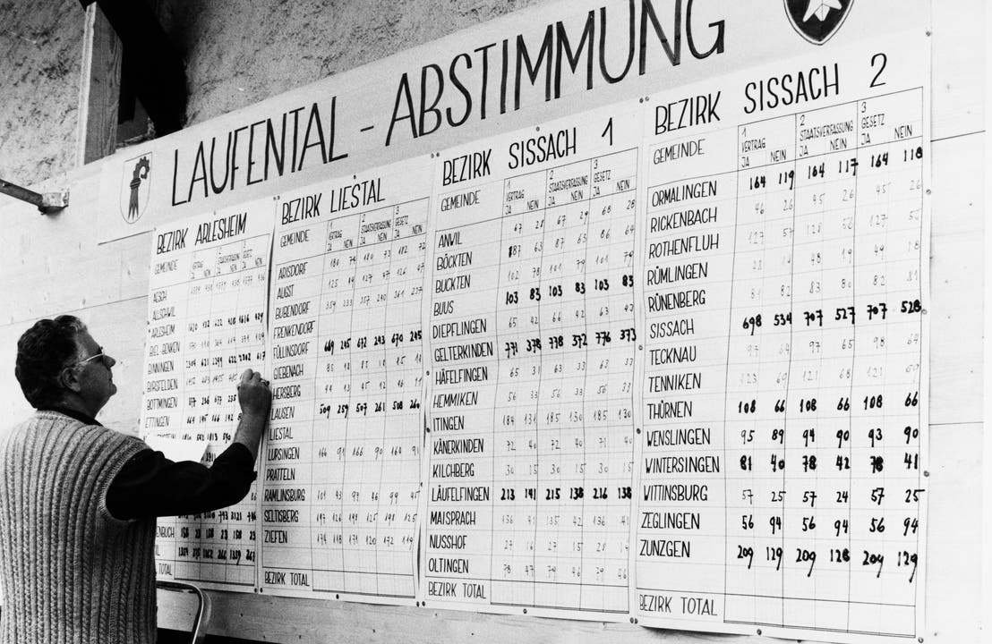 Bei der ersten Laufental-Abstimmung sprachen sich noch 57 Prozent der Laufentaler für den Verbleib bei Bern aus. (zvg / keystone / Aesch, 11. September 1983)