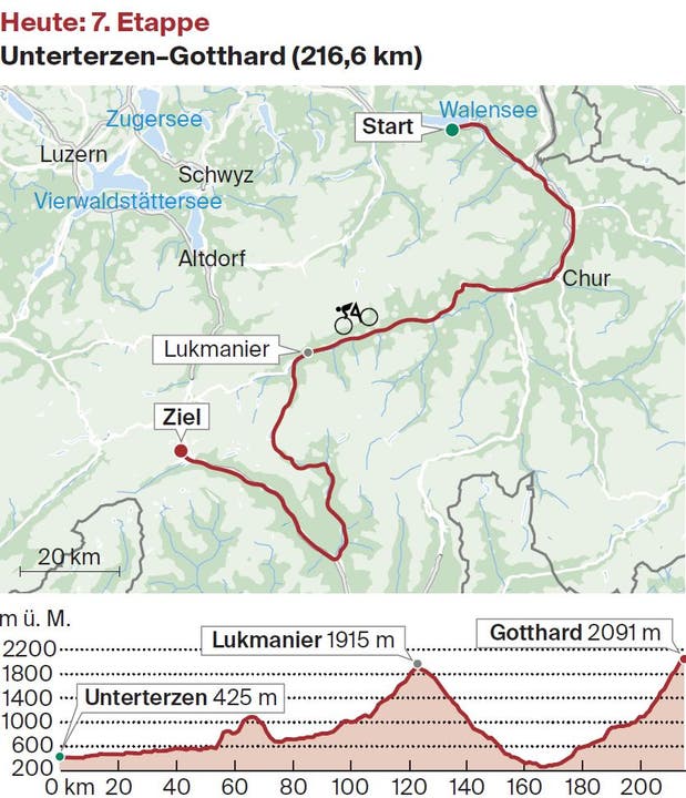 Die siebte Etappe von Unterterzen zum Gotthardpass.