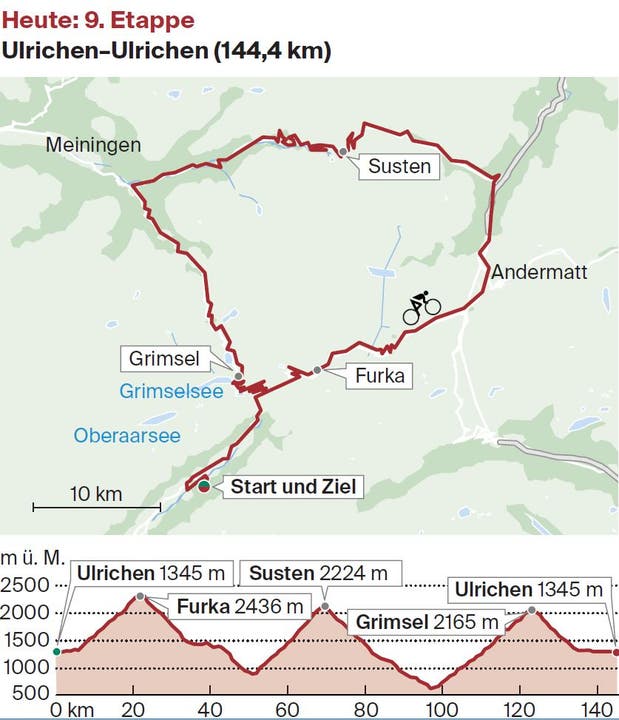 Die neunte Etappe über die Pässe Susten, Furka und Grimsel.