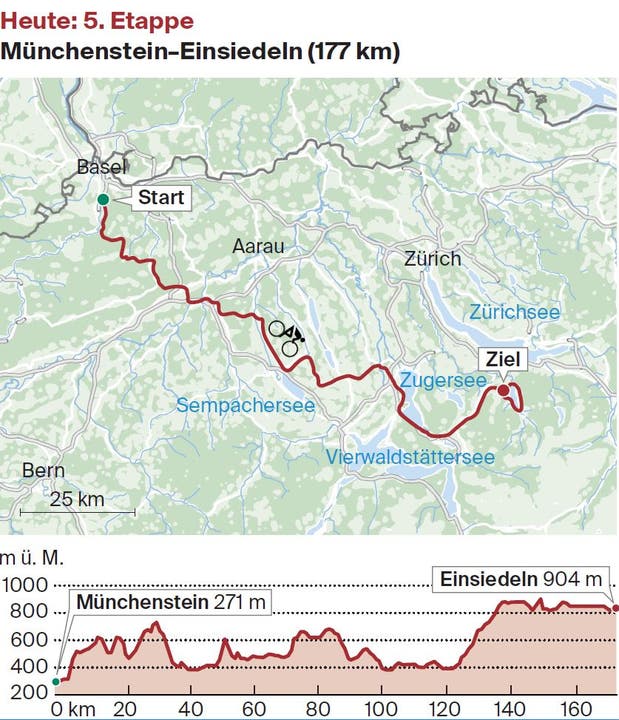 Die fünfte Etappe von Münchenstein nach Einsiedeln.