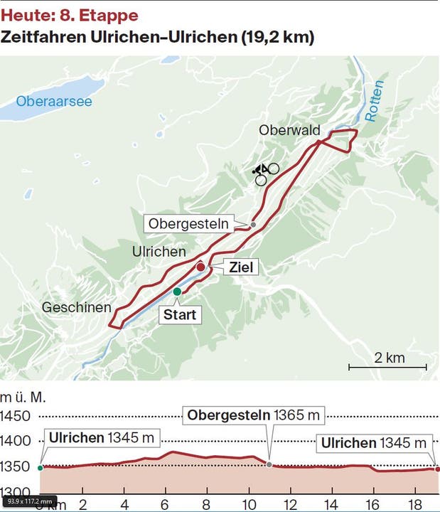 Die achte Etappe mit dem Rundkurs bei Ulrichen.