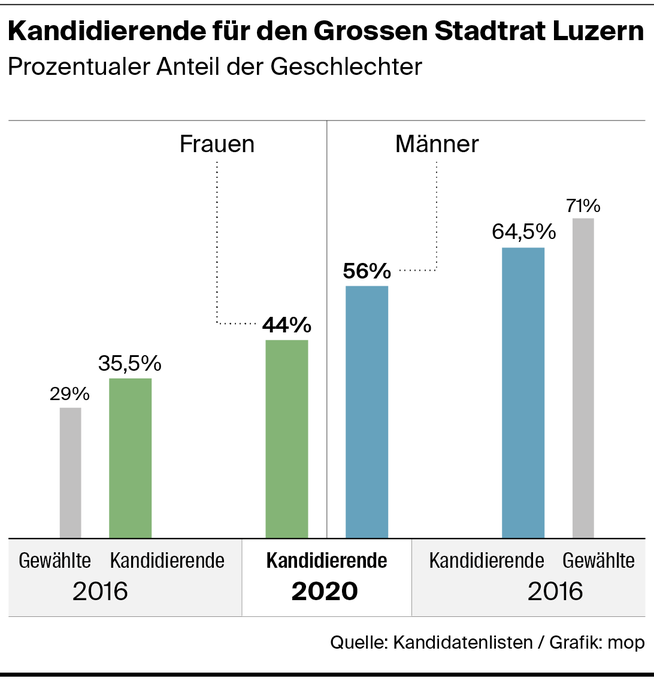 frauen kennenlernen luzern singles aus regensburg