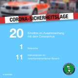 Jugendliche im Skaterpark, Ermahnungen für Gastbetrieb und Verkaufsgeschäfte: St.Galler Kantonspolizei interveniert in 20 Fällen wegen des Coronavirus