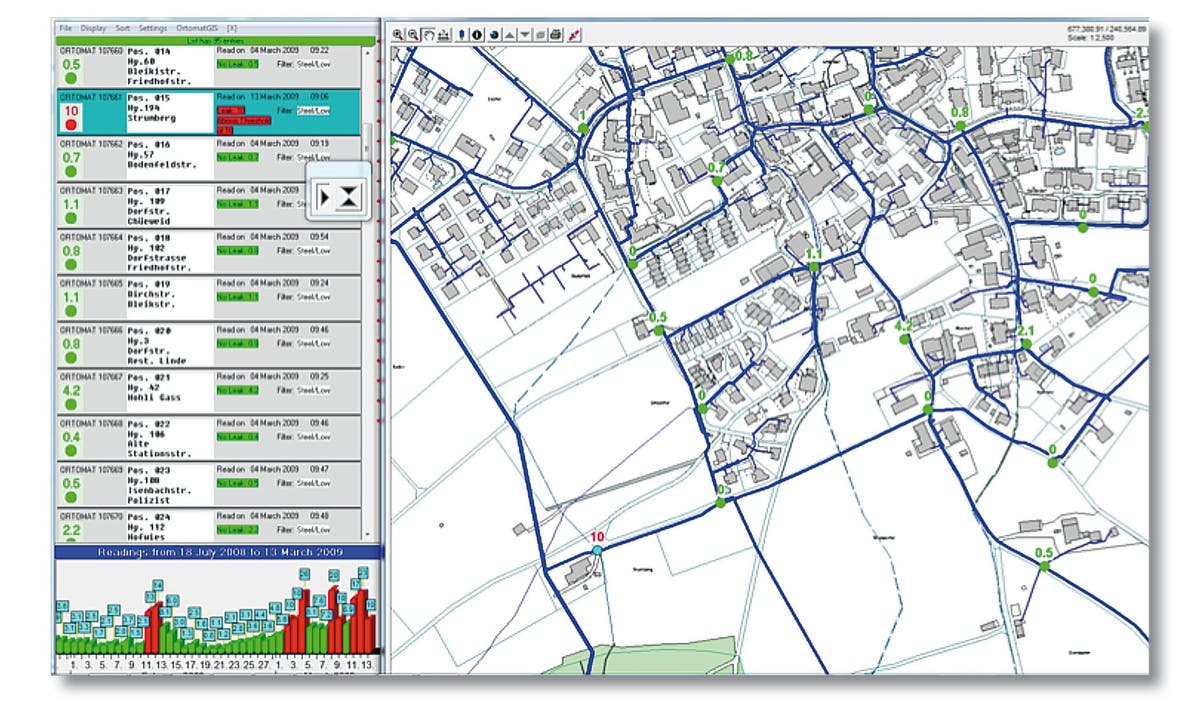 Ortomat GIS visualisiert das Leitungsnetz einer gemeinde zuverlässig