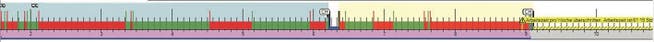 So sieht die grafische Auswertung von Tachodaten aus: Rot (Fahrzeit), Grün (Arbeitszeit), Blau (Pause), gelbes Dreieck: Übertretungs-Anzeige.