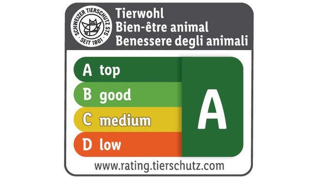 Das Rating bewertet die Fleischprodukte auf einer Skala von A bis D. 