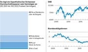 Bild: Eigene Grafik (Quelle: Moneyland 2018)
