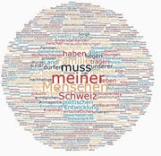Das Wordle von Alois Bissig.