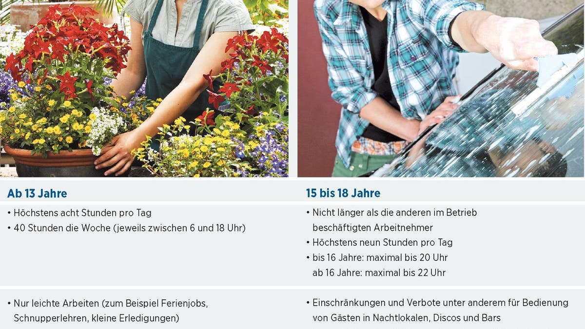 Arbeiten Statt Ferien Machen St Galler Tagblatt