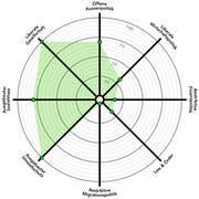 Korintha Bärtsch/Grüne (Quelle: smartvote.ch)