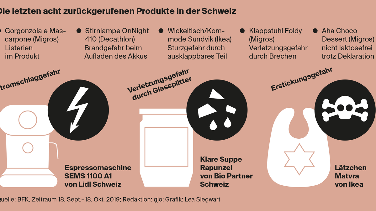 Ruckruf Von Produkten Kommen Die Warnungen Uberhaupt An