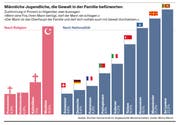 (Bild: CH Media)