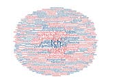 Das Wordle von Peter Krummenacher, überparteilich/CVP, Kägsiwil.