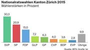 (Bild: AZ)