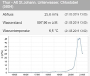 (Bild: sg.ch)