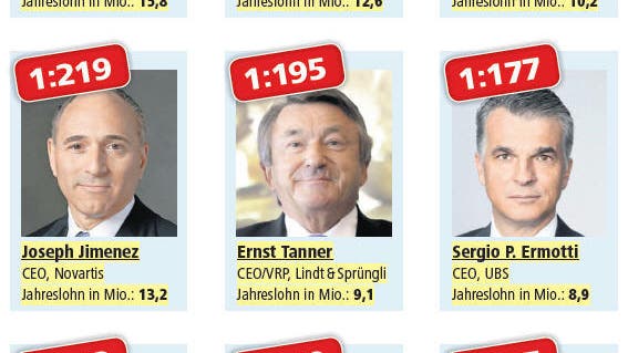 Tiefe Lohne Sind Viel Problematischer Luzerner Zeitung