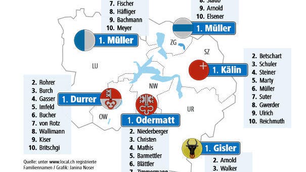 In Luzern Und Zug Mullert Es Luzerner Zeitung
