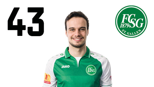 Die Noten der FCSG-Spieler gegen den FC Sion