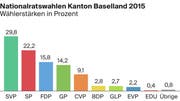 (Bild: Quelle: BFS / Grafik: lsi)
