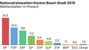 (Bild: Quelle: BFS / Grafik: lsi)