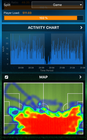 Die "Heatmap" zeigt an, wo sich ein Spieler auf dem Spielfeld aufhält: Hier die typische Positionierung eines Flügelspielers. (Screenshot)
