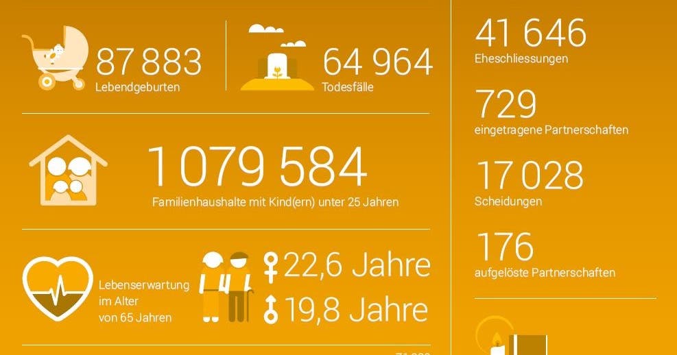 Partnersuche luzerner zeitung