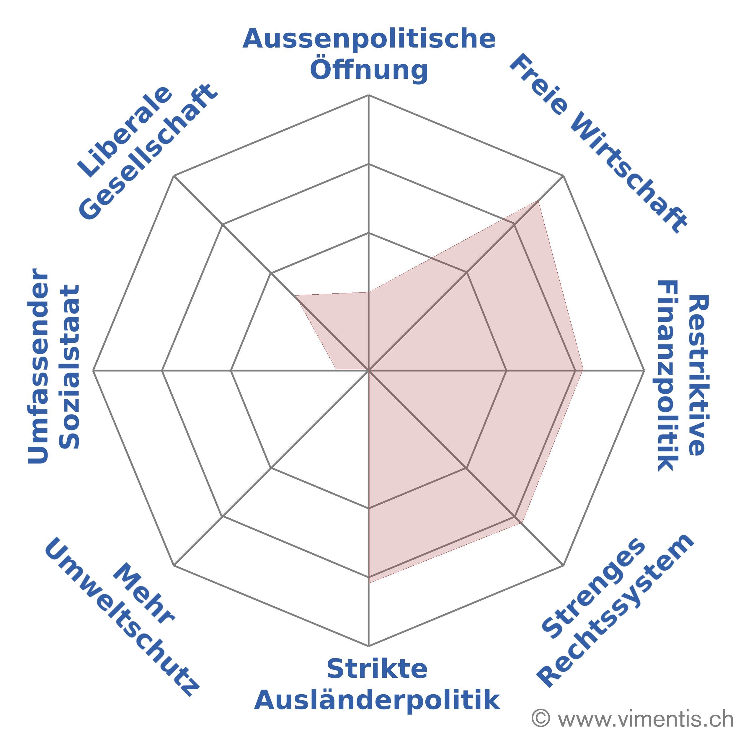 Der Spielbericht zur Partie der Super League zwischen dem FC Lugano und dem  FC Vaduz. Alle Tore alle Highlights, der Gewinner und der Verlierer der  Partie.