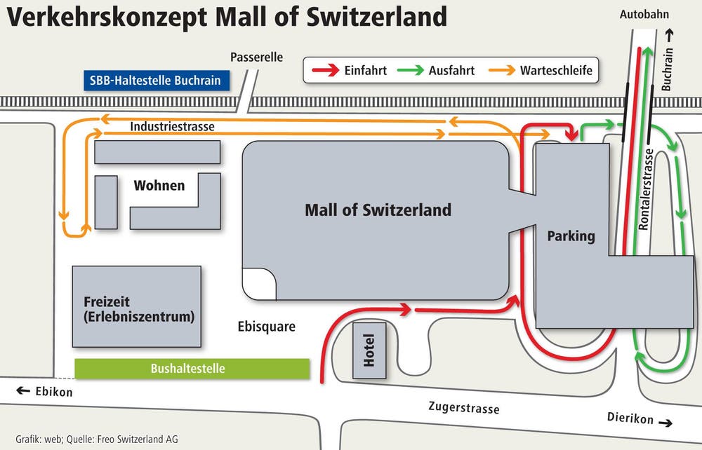 So soll das Verkehrskonzept der Mall of Switzerland dereinst aussehen. (Bild: Grafik: web; Quelle: Freo Switzerland AG)