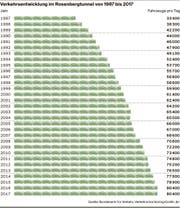 (Bild: Inforgrafik/jbr)