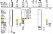 Der Anschlusszug, der IC nach St.Gallen, fährt aber just zwei Minuten vorher, um 7.26 Uhr los. Der nächste Zug nach St.Gallen fährt erst um 7.49 Uhr. Erst um 8.15 Uhr kommt der Pendler in St.Gallen an. Wartezeit am Bahnhof Wil: 21 Minuten. (Bild: fahrplanentwurf.ch)