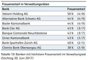 Quelle: IFZ